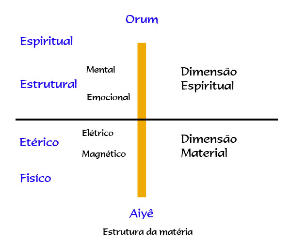 Estrutura da Matéria